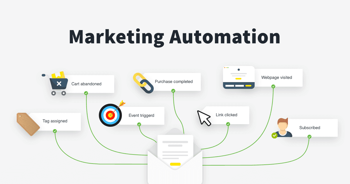 Marketing automation