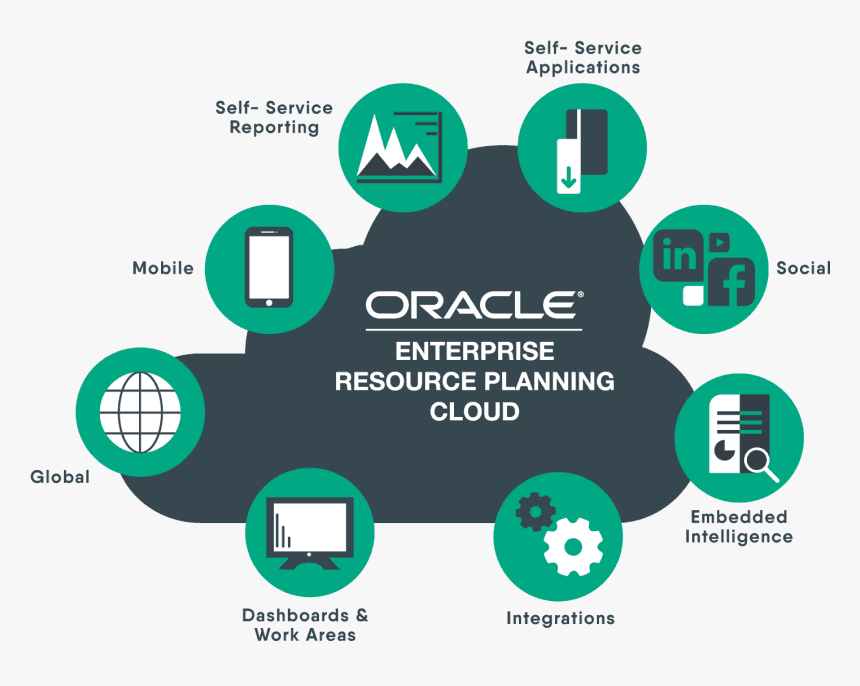 Oracle ERP Cloud