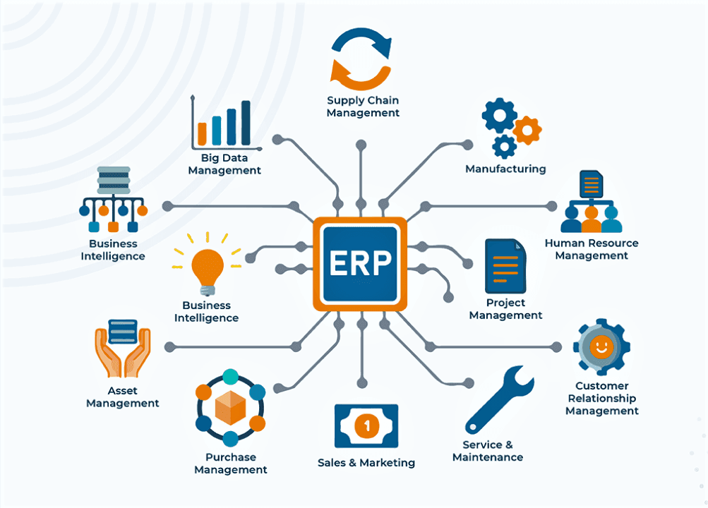 erp