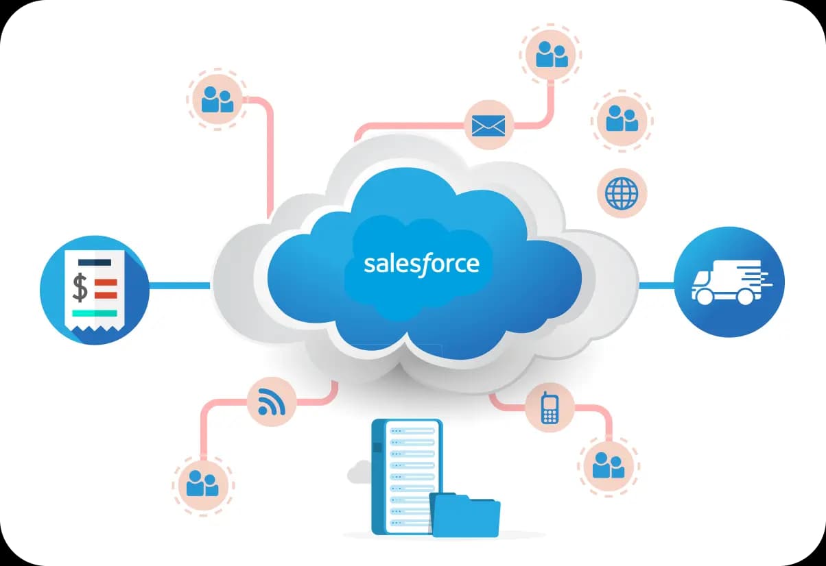 salesforce-commerce-cloud