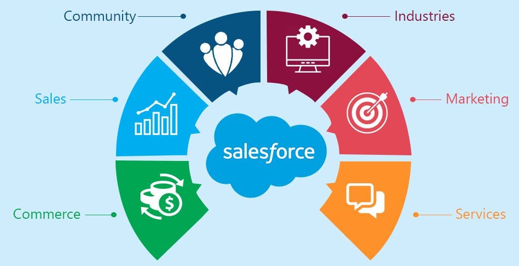 Salesforce CRM